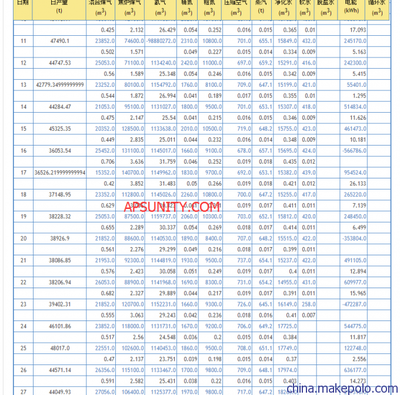 2015年最新工廠無線抄表及二級能源計量APSUNITY一體化解決方案